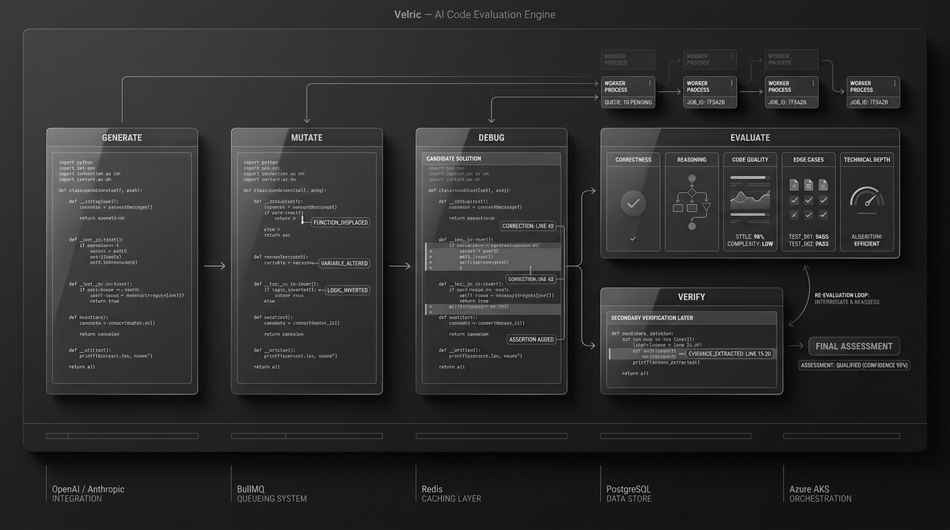 Velric — product